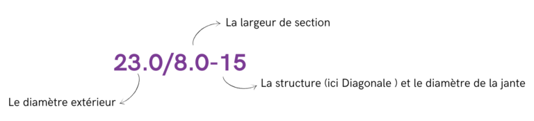 Lecture_Pneu_DIAGONAL