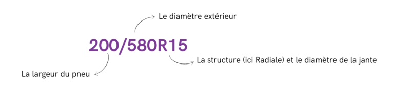 Lecture_Pneu_RADIAL